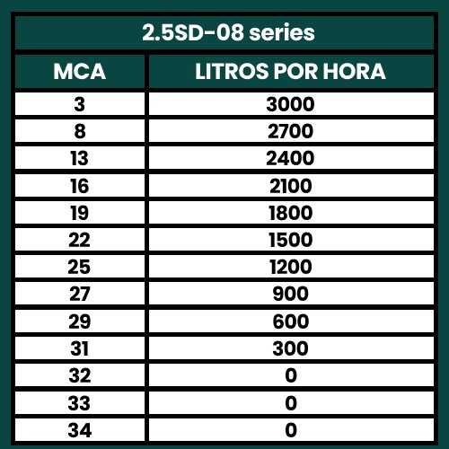 Bomba Submersa Caneta Palito 0.25CV Até 3000L/h 220V - TÉTIS - 5