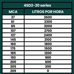 Kit Bomba Submersa Energia Solar Irrigação 2CV Até 28800L/d - 5