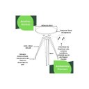 Ver imagem 6 de Mesinha Lateral Sala Quarto de Canto Redonda P.m Fs