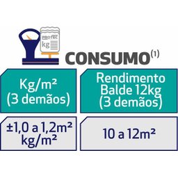 Manta Líquida Impermeabilizante - 12kg - Cor Branca - Protec - 2