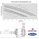Ver imagem 2 de Bomba Centrífuga Residencial 3/4CV Mono 110V Syllent Impulse