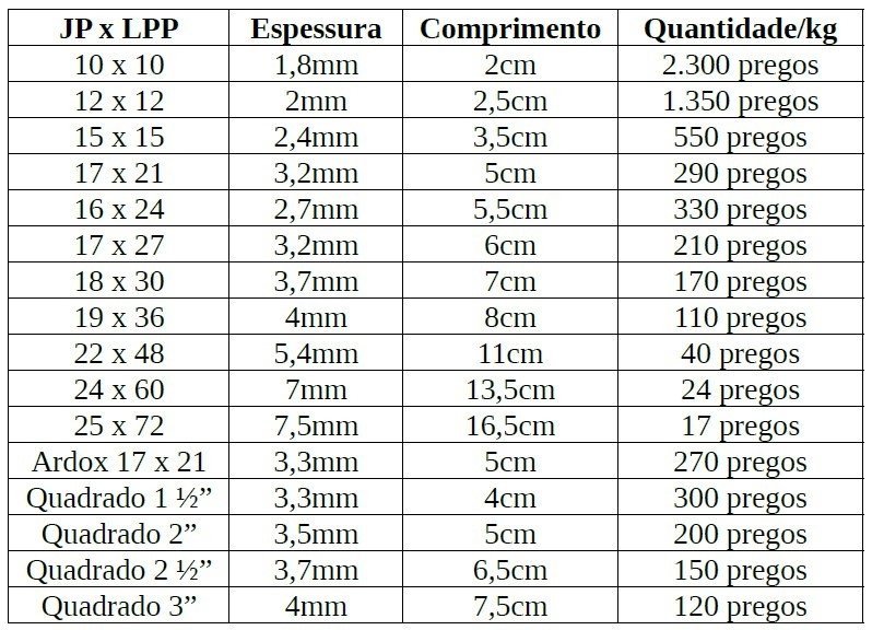 Prego Galvanizado Fogo QUADRADO 2.1/2" - 2