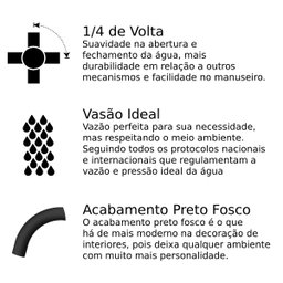 Torneira Black De Lavatório Temporizada Abs Preto Civitt - 5