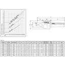 Ver imagem 4 de Ponto Rotativo High Speed - Hhs-mt3a - Cm-3 - Ø30 - 180mm