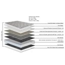 Ver imagem 4 de Colchão Casal Sun Top Confort 138x188cm - 67277