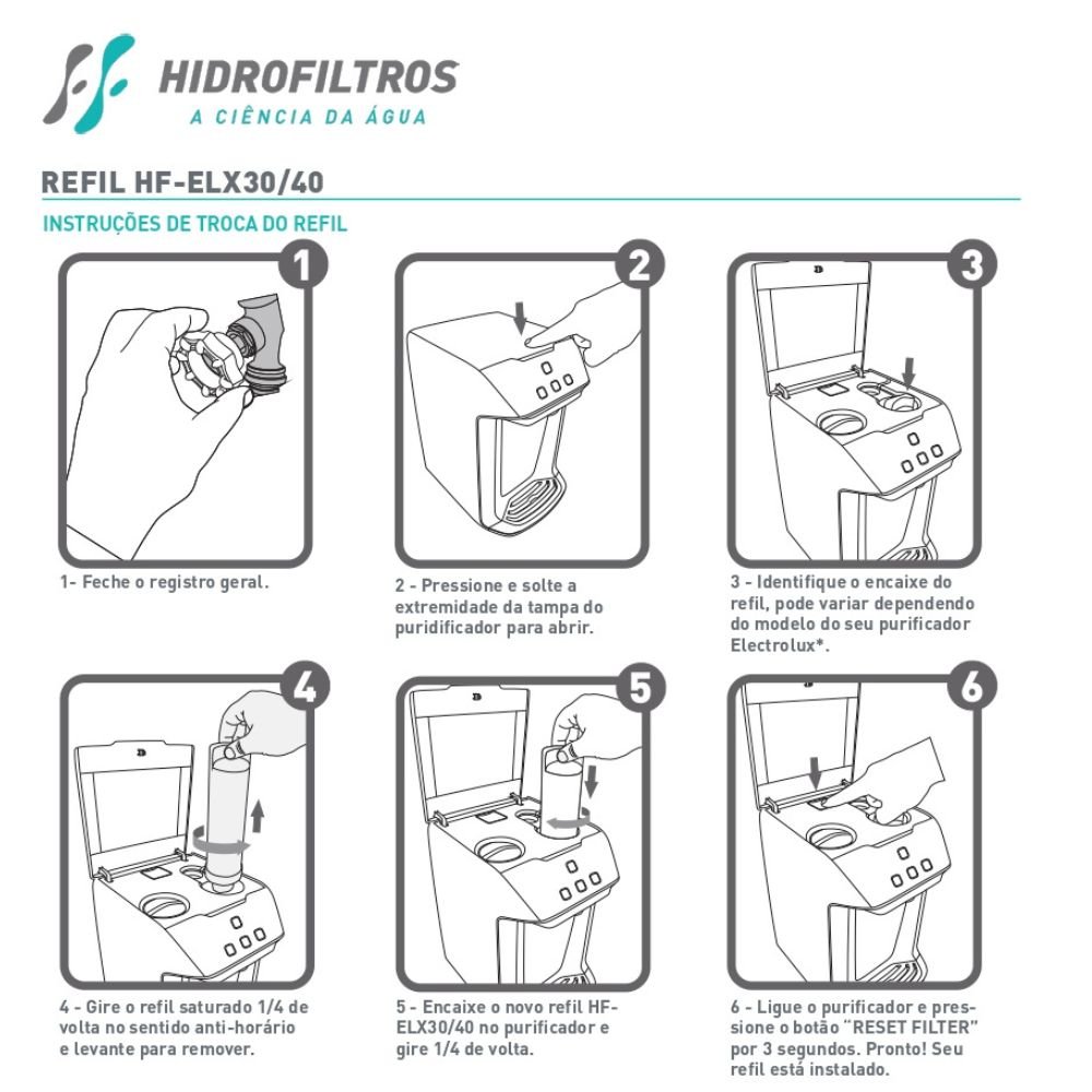 Kit 3 Refil Para Filtro Electrolux Pe11x Pe11b Pa21g 26g 31g - 5