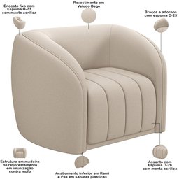 Kit Sofá 5 Lugares para Sala 332cm com 02 Poltronas Lazio M03 Veludo Bege - Lyam Decor - 7