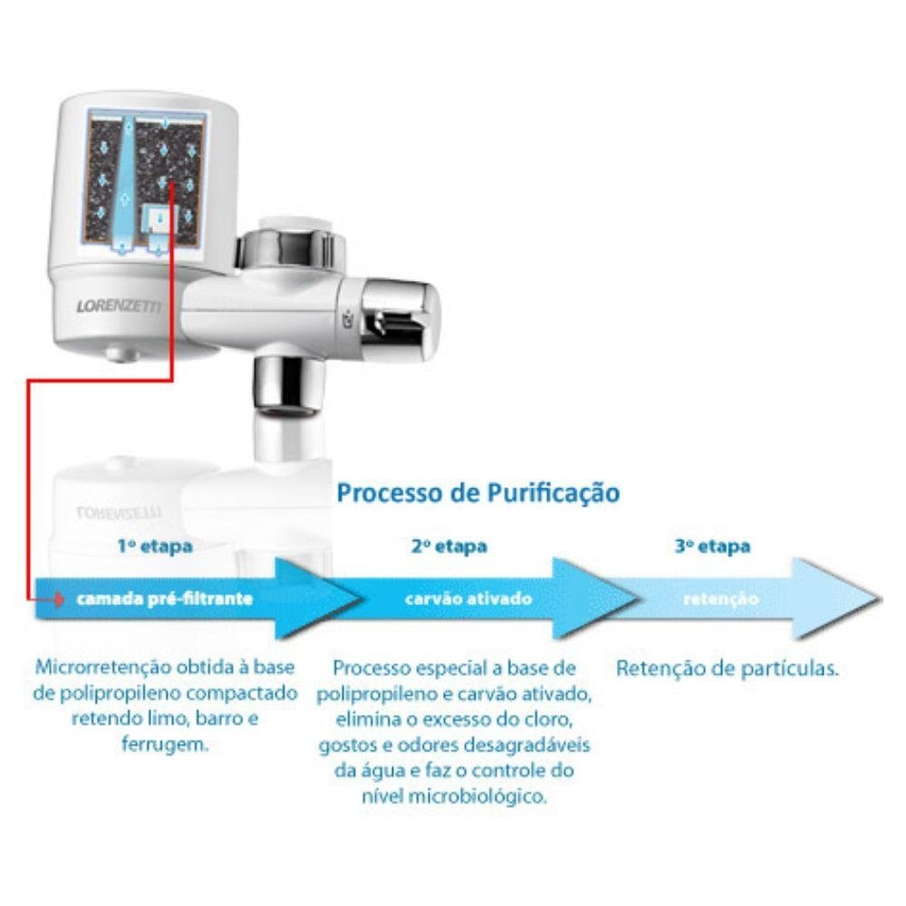 Filtro Refil Vela Versatille Rt-01 Purificador de Água - 6