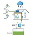 Ver imagem 6 de Reservatório de Água de Chuva - Cisterna Vertical Modelo 1050 Litros Ecosoli