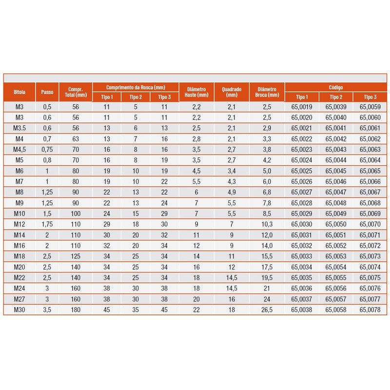 Macho Máquina - M3 X 0,5 - Din 376 - Hss - 65,0059 - Rocast - 4