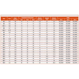 Macho Máquina - M3 X 0,5 - Din 376 - Hss - 65,0059 - Rocast - 4