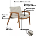 Ver imagem 6 de Poltrona em Linho Bege com Estrutura Madeira Decorativa para Sala e Recepção