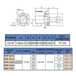 Bomba de Refrigeração para Fresa - Haste 100mm Imersão 1-8hp - 4