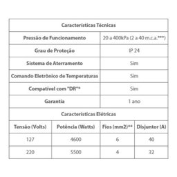 Torneira Eletrônica de Parede Essence Preto 220v Lorenzetti - 4