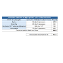 Ver imagem 7 de Kit de Aquecimento Solar 2 Placas solares e Reservatório com capacidade 400 Litros Ouro Fino