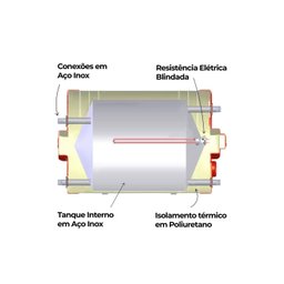Kit de Aquecimento Solar 2 Placas solares e Reservatório com capacidade 400 Litros Ouro Fino - 4