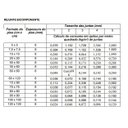 Ver imagem 7 de Kit 2 Rejuntes Acrilico Flexivel Premium 1kg Inkor Grafite