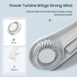 Ventilador Pescoço Portátil Recarregável sem Lâmina Branco - 6