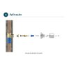 Kit Fácil Salva Registro Chuveiro 10 Em 1 Multimarcas Blukit - 3