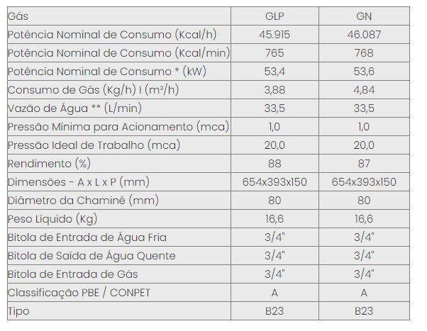 Aquecedor a Gas Mod In 350d Glp Bivolt - Inova - 3