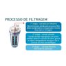 Filtro de Água Loren Acqua Ponto de Uso 9.3/4 Branco - Lorenzetti - 2