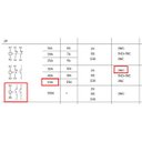 Ver imagem 4 de Contator Modular 63A 2 Polos NA TOMZN TOCT1-63 110V