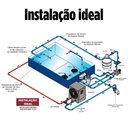 Ver imagem 4 de Trocador de Calor para Piscinas até 10m³ Th-10 Bifásico 220v - Sodramar