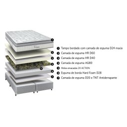 Colchão Tri-confort 193x203x36 - Sankonfort - 6