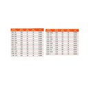 Ver imagem 2 de Broca com Pastilha de Metal Duro - 22,0 X 160mm - Din 8039 - Ref. 16,0017 - Rocast