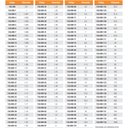 Ver imagem 4 de Bloco Padrão em Aço (individual) Classe 0 - Cap. 24,5mm - Ref. 150.499-110