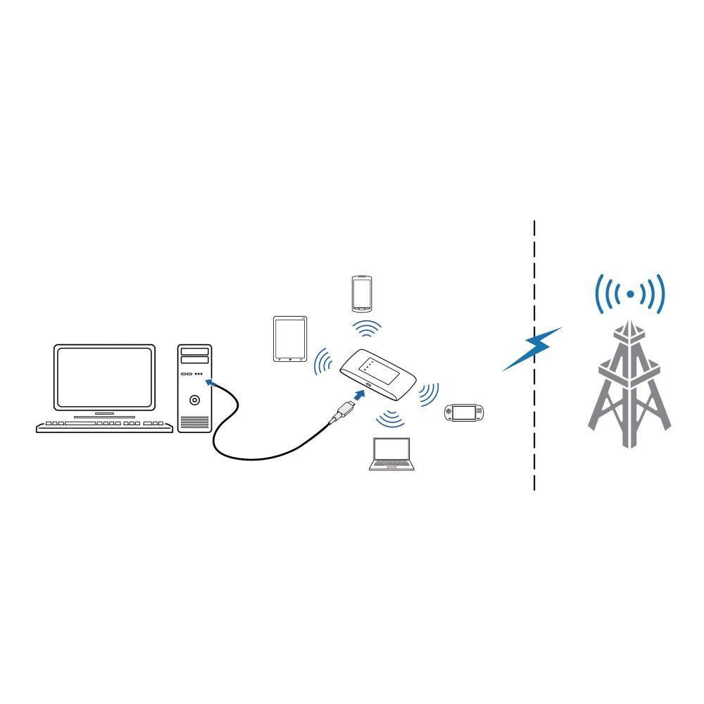 Mini Modem 4g Zte Mf920u - Roteador Wi-fi Portátil - 4