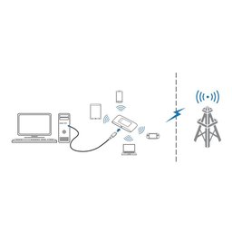 Mini Modem 4g Zte Mf920u - Roteador Wi-fi Portátil - 4