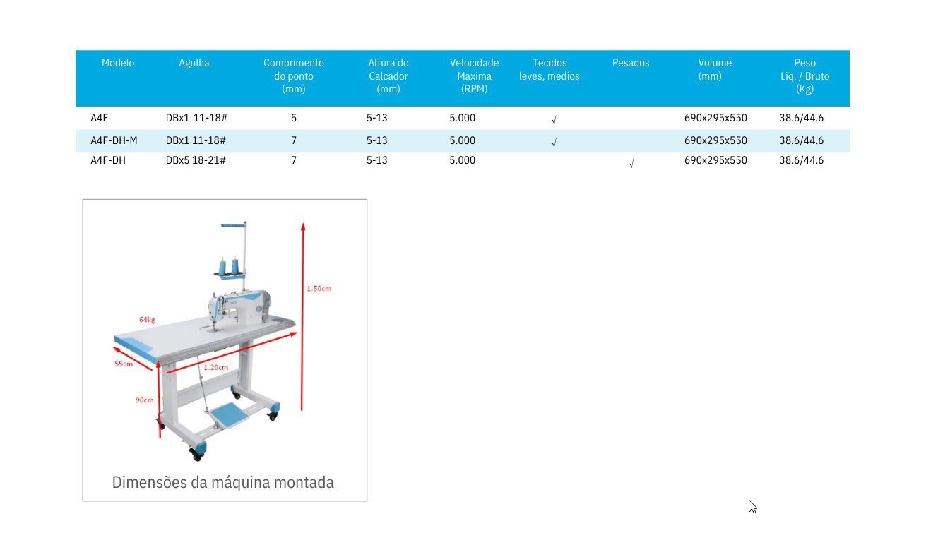 Reta Eletrônica A4-jack -220v+kit 19 Calcadores+36m Garantia - 8