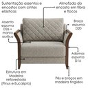 Ver imagem 5 de Poltrona Decorativa Ambar Braços Pes em Madeira Boucle Tce 1018 Moll
