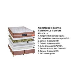 Colchão King Sankonfort Le Confort 193x203x34 -  - 5