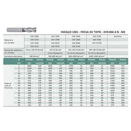 Fresa de Topo Haste Cilíndrica - 3/8x19x73x3/8x4 - 1501 - 2