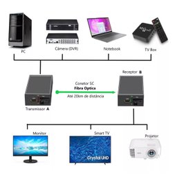 Extensor Hdmi Via Fibra Óptica Sc Sm até 20km - 3