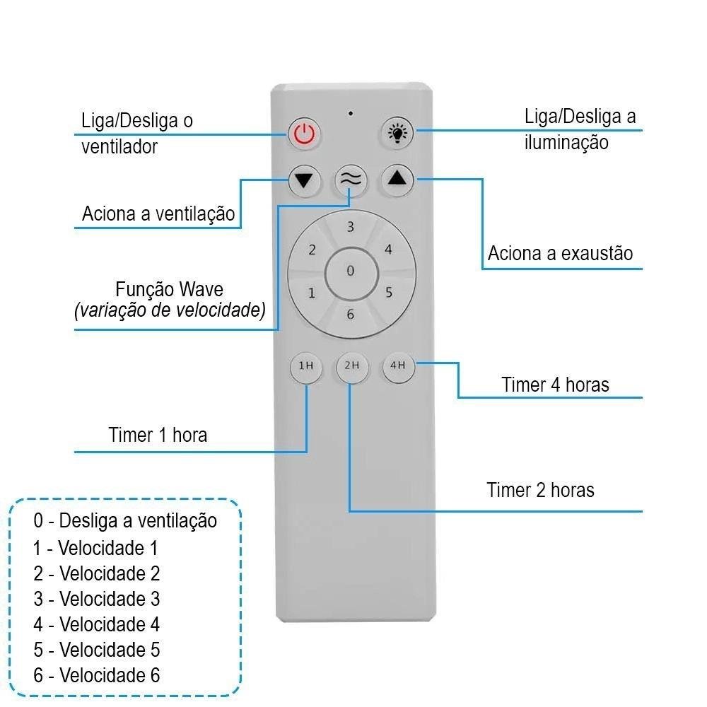 Ventilador de Teto Dupla Face Preto com Tabaco Ventisol Lega - 5