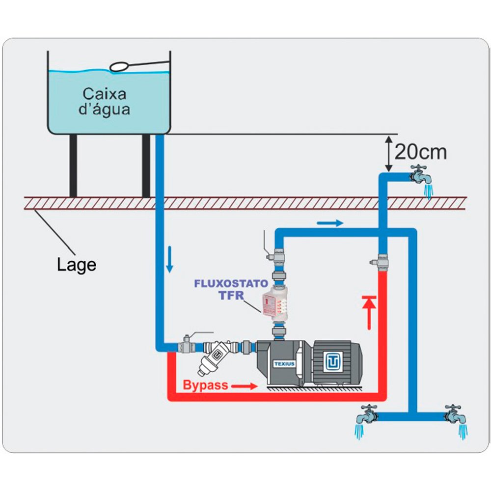 Fluxostato Vertical Texius Tfr-2-pl Bivolt - 5