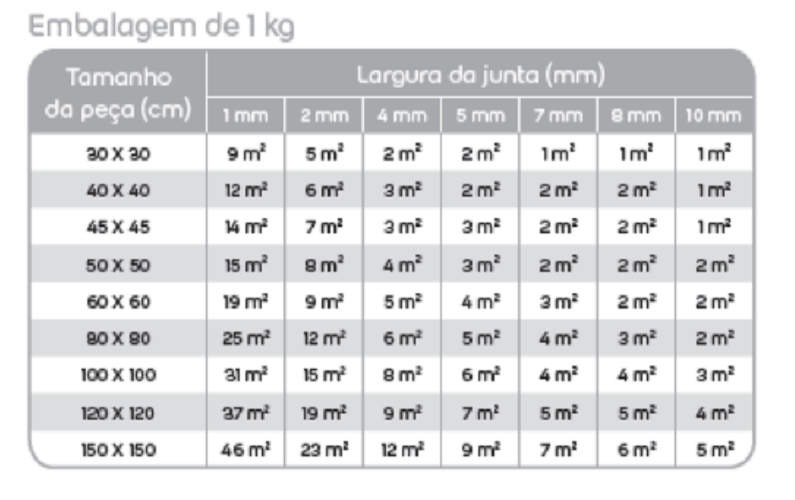 Rejunte Superfino Para Porcelanatos Quartzolit 1kg - PRETO ONIX - 3