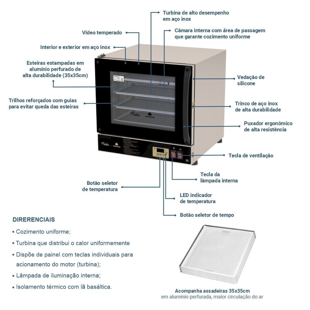 Kit Flakes Preto Forno + Bailarina + Mogmix + Batedeira 127v - Progas - 3