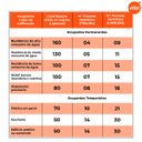 Ver imagem 4 de Fossa Séptica Biodigestor 700l/dia Fortlev