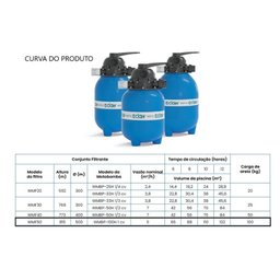 Filtro para Piscina Claw Wmf-50 Azul Azul - 3