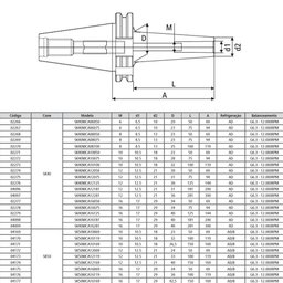 Porta Fresa Roscado (porta Cápsula) Modelo Sk40 Mca12181 - Din 69871 - 4