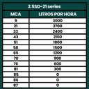 Ver imagem 5 de Bomba Submersa Caneta Palito 0.75CV Até 3000L/h 220V - TÉTIS