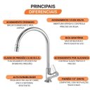 Ver imagem 5 de Torneira de Cozinha Bica Mov Balcao 1173 C 36 Bga AA Bl Meber Metais Cromado