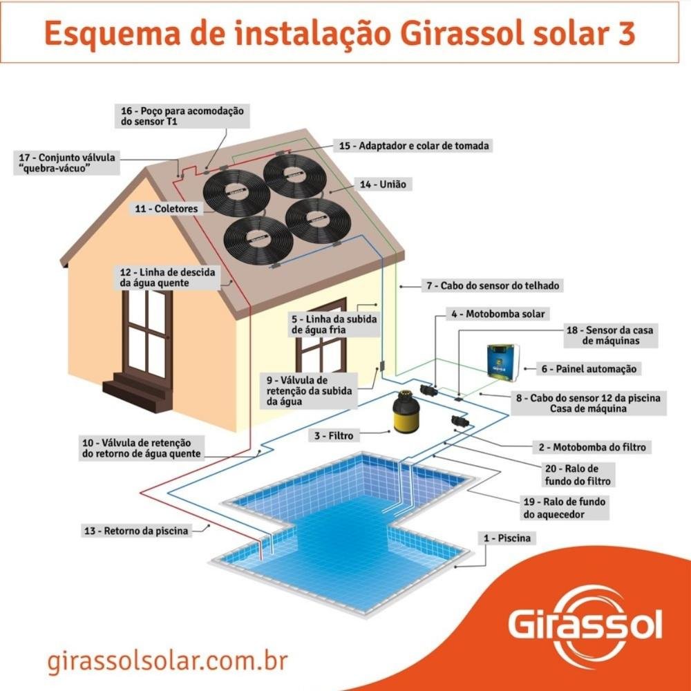 Aquecedor Solar Piscinas Até 8.000l - 2 Placas G1 - Girassol - 3