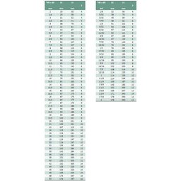 Alargador Manual - Med. 2,5mm - Dente Helicoidal, Haste Cilíndrica, Corte À Direita, Tolerância - 4 Alargador Manual - Med. 2,5mm - Dente Helicoidal, Haste Cilíndrica, Corte À Direita, Tolerância - 4
