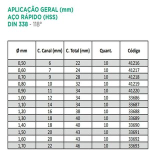 Broca para Metal - Hss para Aplicação Geral - Med. 1,5 X 43,0mm