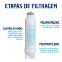 Ver imagem 3 de Kit 2 Filtros Refis Purificador Água Electrolux Pe10b Pe10x